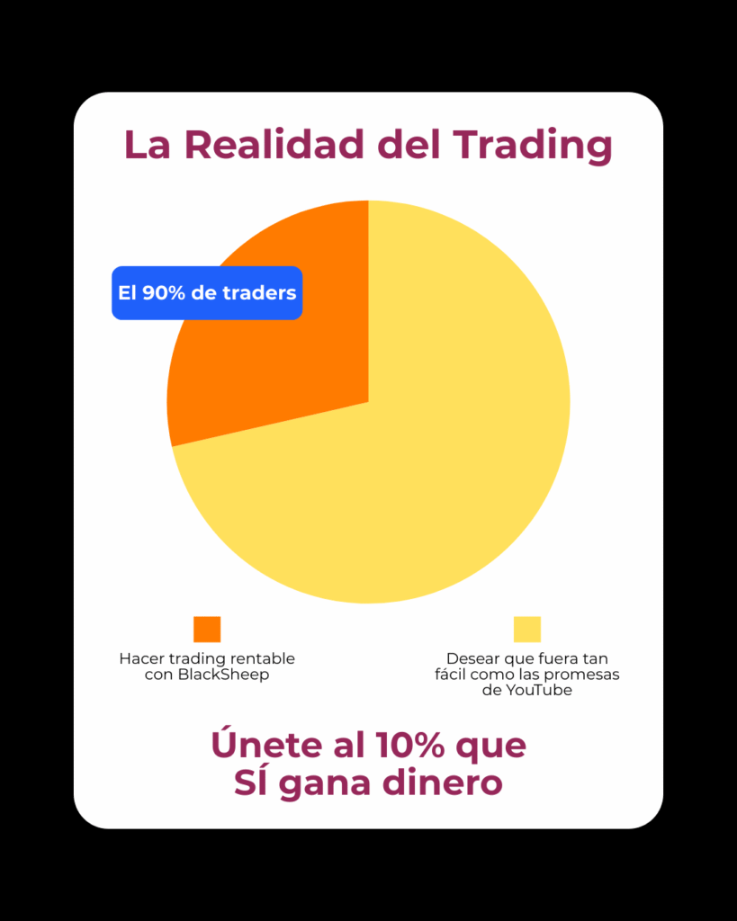 Opinion formación Trading