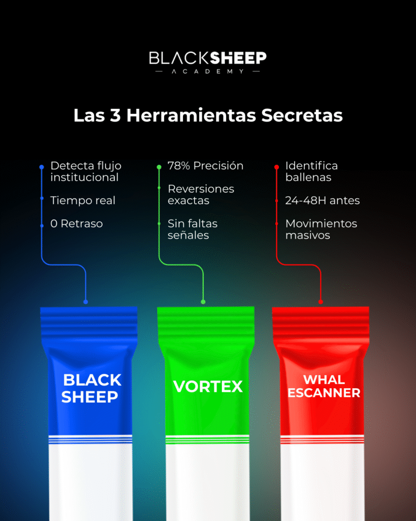 Clase de Trading Gratis 
